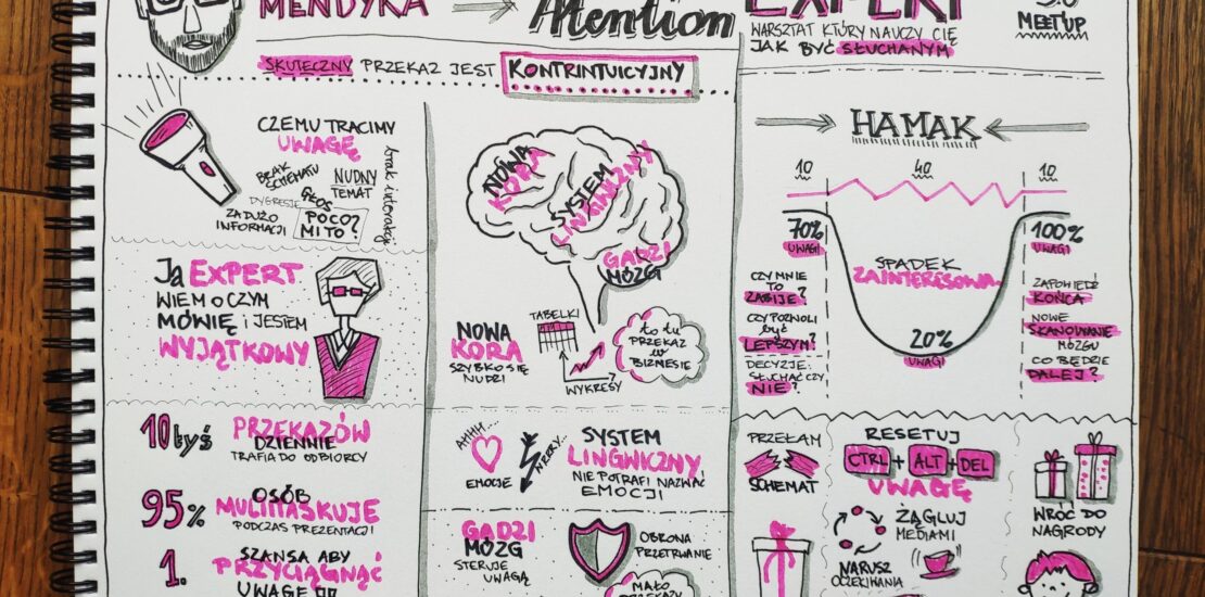 ProPM Visual Thinking, Sketchnoting! Jak zacząć